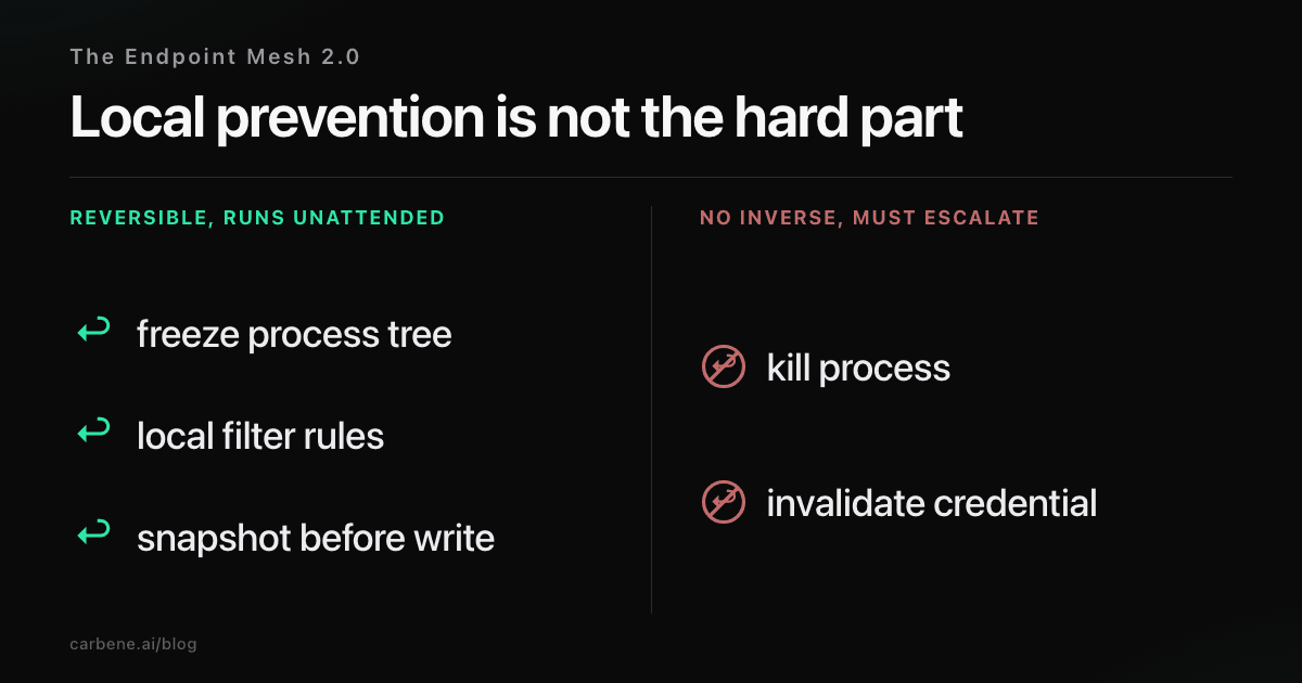 Local Prevention Is Not the Hard Part
